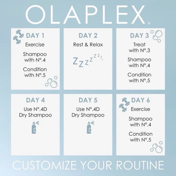 Olaplex No.3 Hair Perfector 250ml – Bond Repair Treatment for Damaged Hair