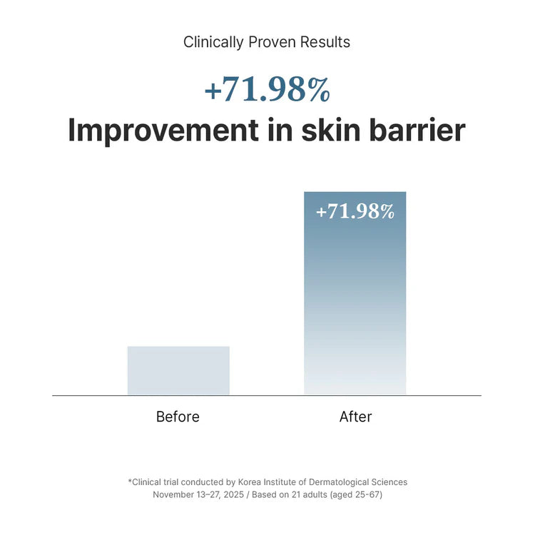 Dr. Althea 147 Barrier Cream 50ml | Skin Barrier Repair Moisturizer