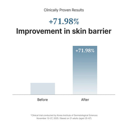 Dr. Althea 147 Barrier Cream 50ml | Skin Barrier Repair Moisturizer