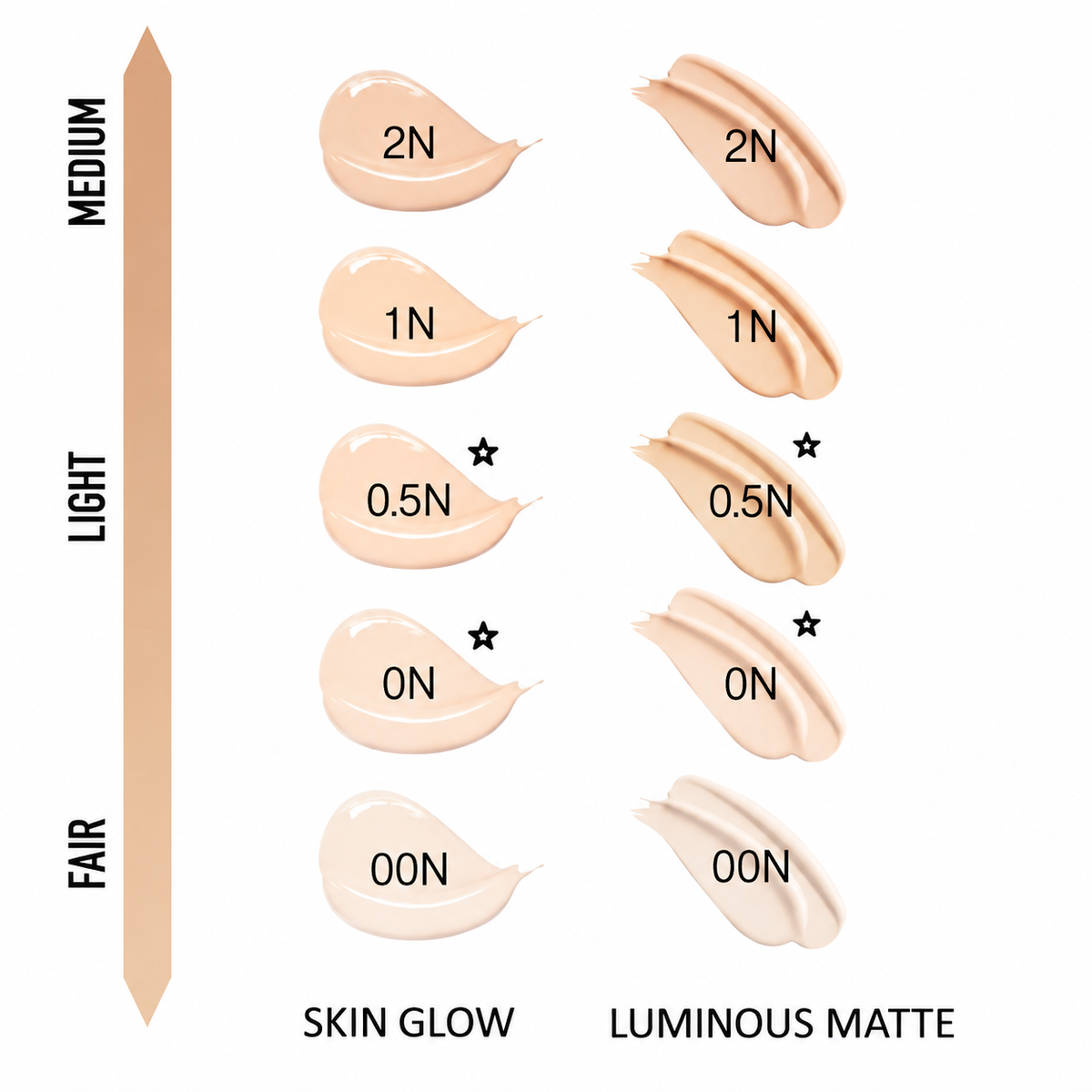 Dior Forever Cushion Foundation