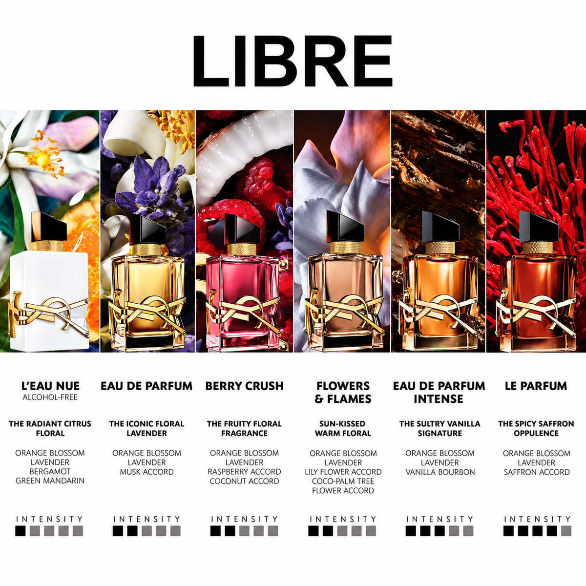 YSL Libre Berry Crush Eau de Parfum