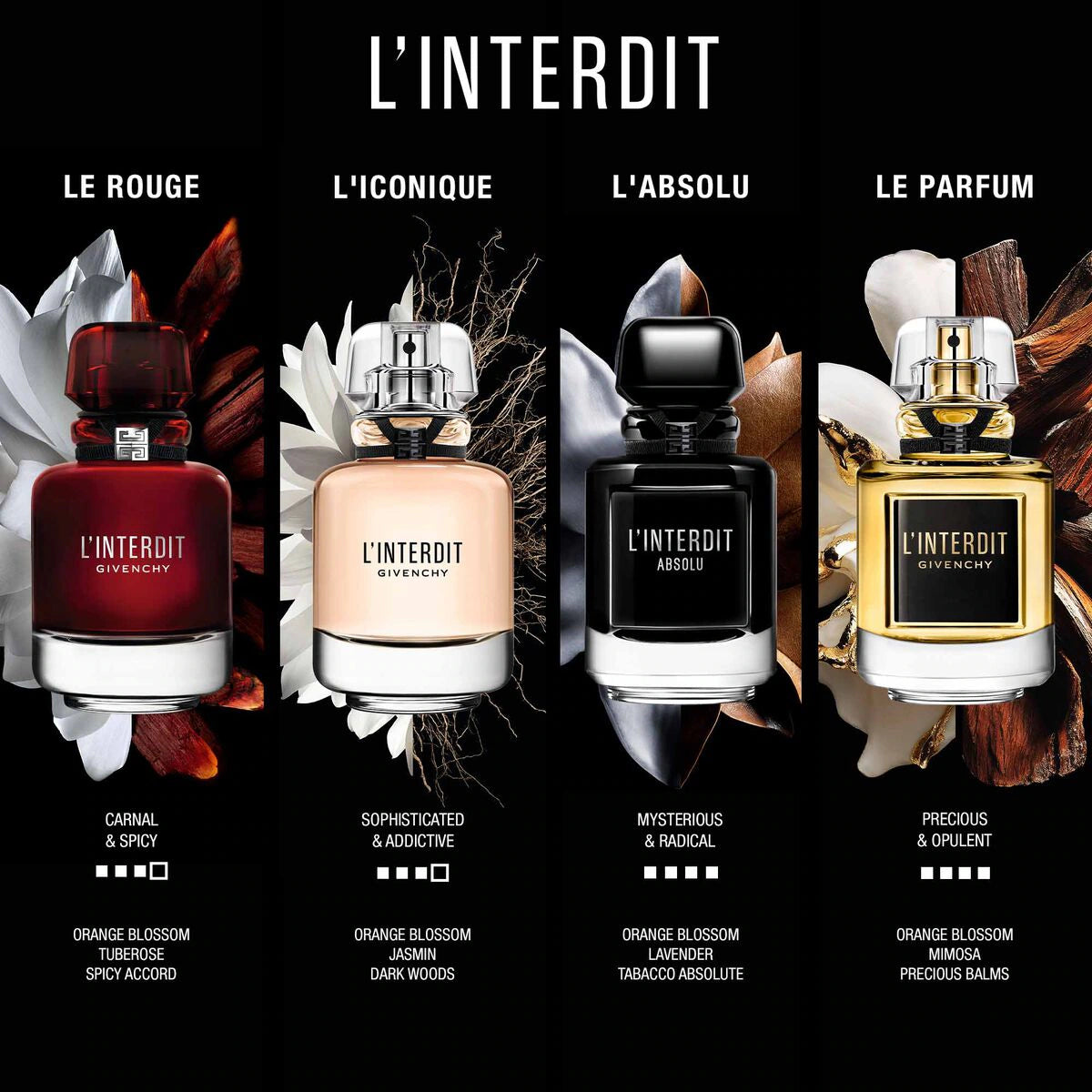Givenchy — L'Interdit Absolu Eau de Parfum Intense