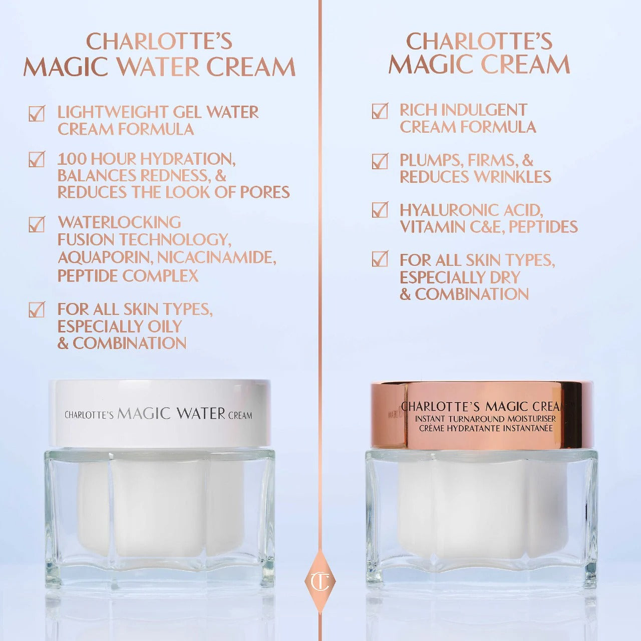 Charlotte Tilbury — Charlotte's Magic Water Cream